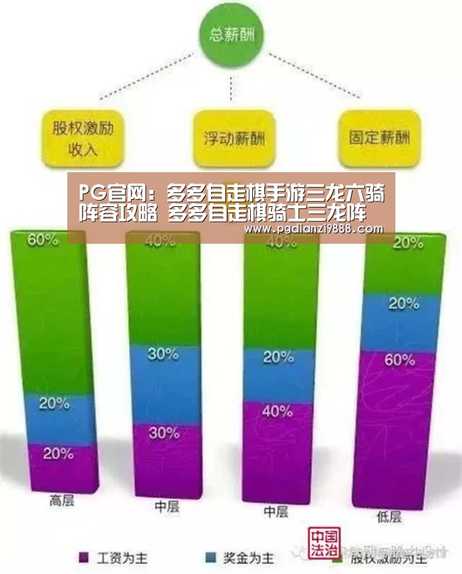 PG官网
